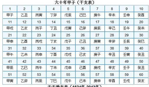 周易的五行八字起名 到底是何依据插图
